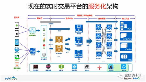 余額寶 國(guó)民基金的大規(guī)模服務(wù)化技術(shù)創(chuàng)新之道