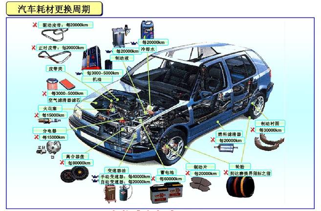 圖解汽車各部件名稱 從外到內(nèi)全面解析汽車配件